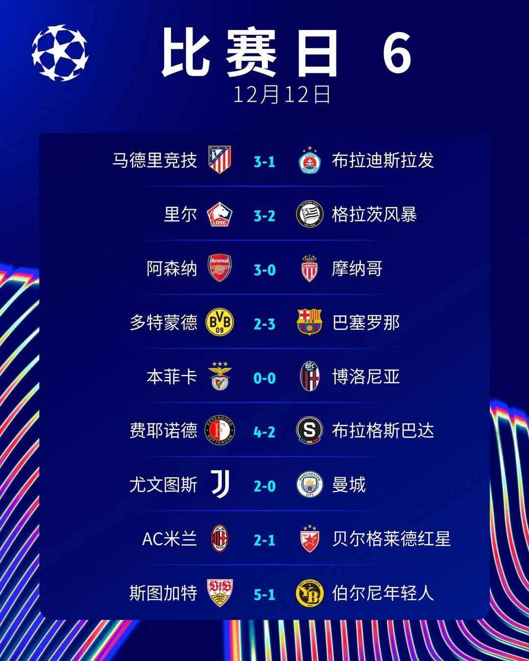 欧冠首轮比赛战绩骤降，领头羊陷入困境的简单介绍