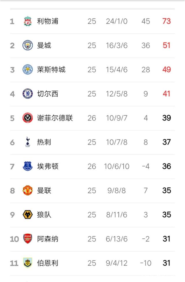 阿尔萨斯连续不败，法甲积分榜稳居中游位置的简单介绍