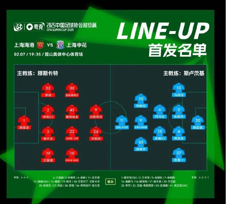 上海上港场比赛次失利，广州恒大胜绩不受影响